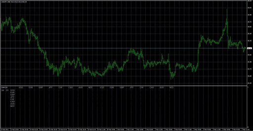 Currency heat map image